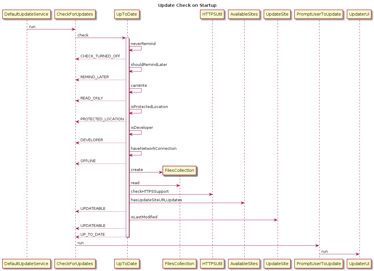Updatecheckstartupsequence