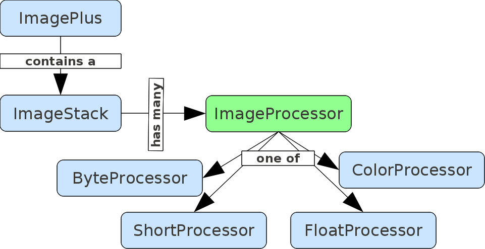 fig:Image_Class_Hierarchy.png Image_Class_Hierarchy.png