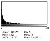Histogram roll ball