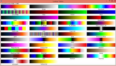 List of luts