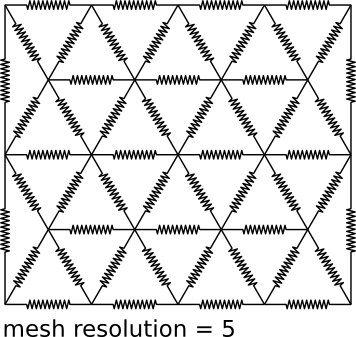 Fig. 1: Triangular section mesh with a resolution of 5 vertices per each long row.