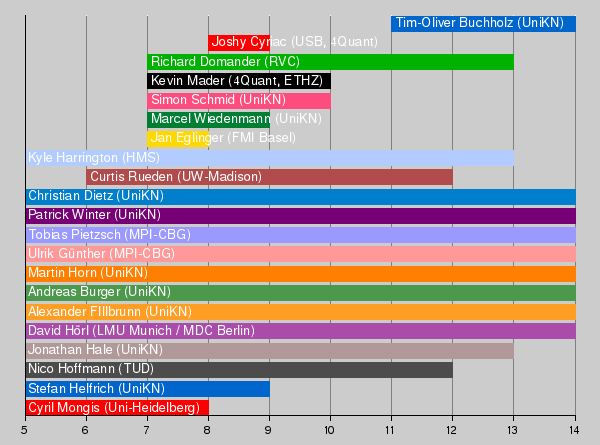 /media/news/2016-knime-hackathon-timeline.png
