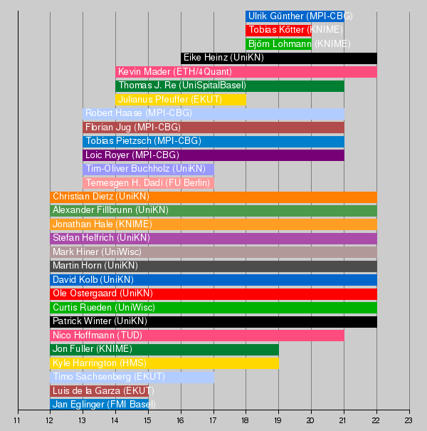 /media/news/knime-hackathon-timeline.png