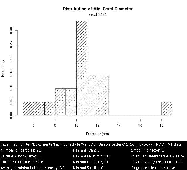 fig:10nm_gold_overlay_size.png 10nm_gold_overlay_size.png