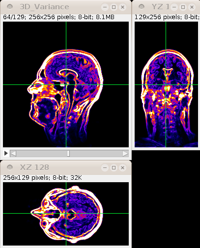 3d variance
