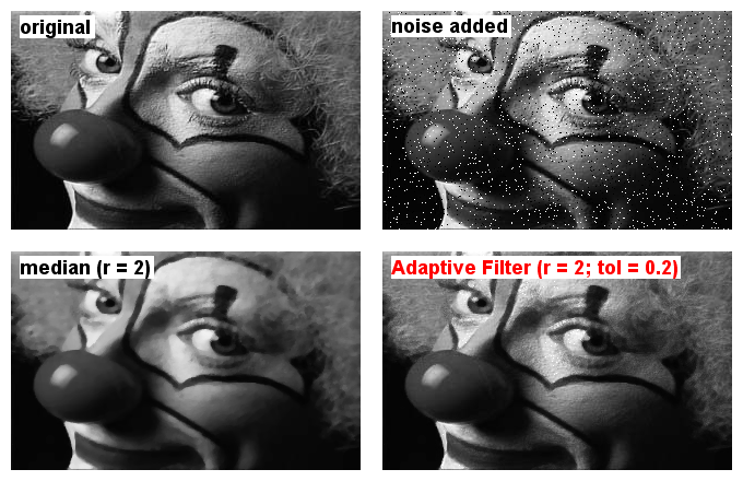 Adaptive Filter comparison: original, noisy, median, and adaptive filter results