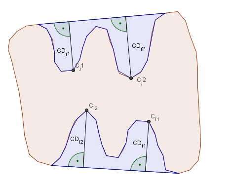 Detect all concavity pixels