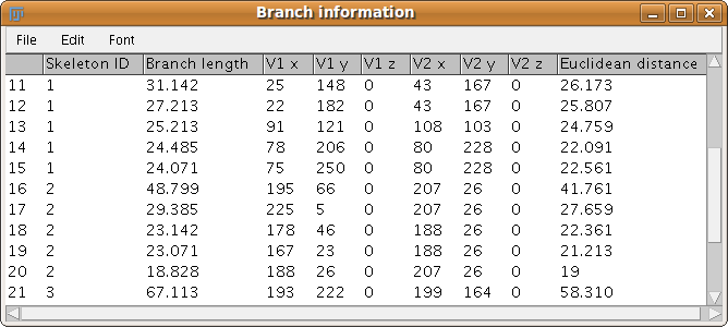 Example of AnalyzeSkeleton Branch information window