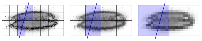 BigDataViewer slice rendering loading subset of blocks