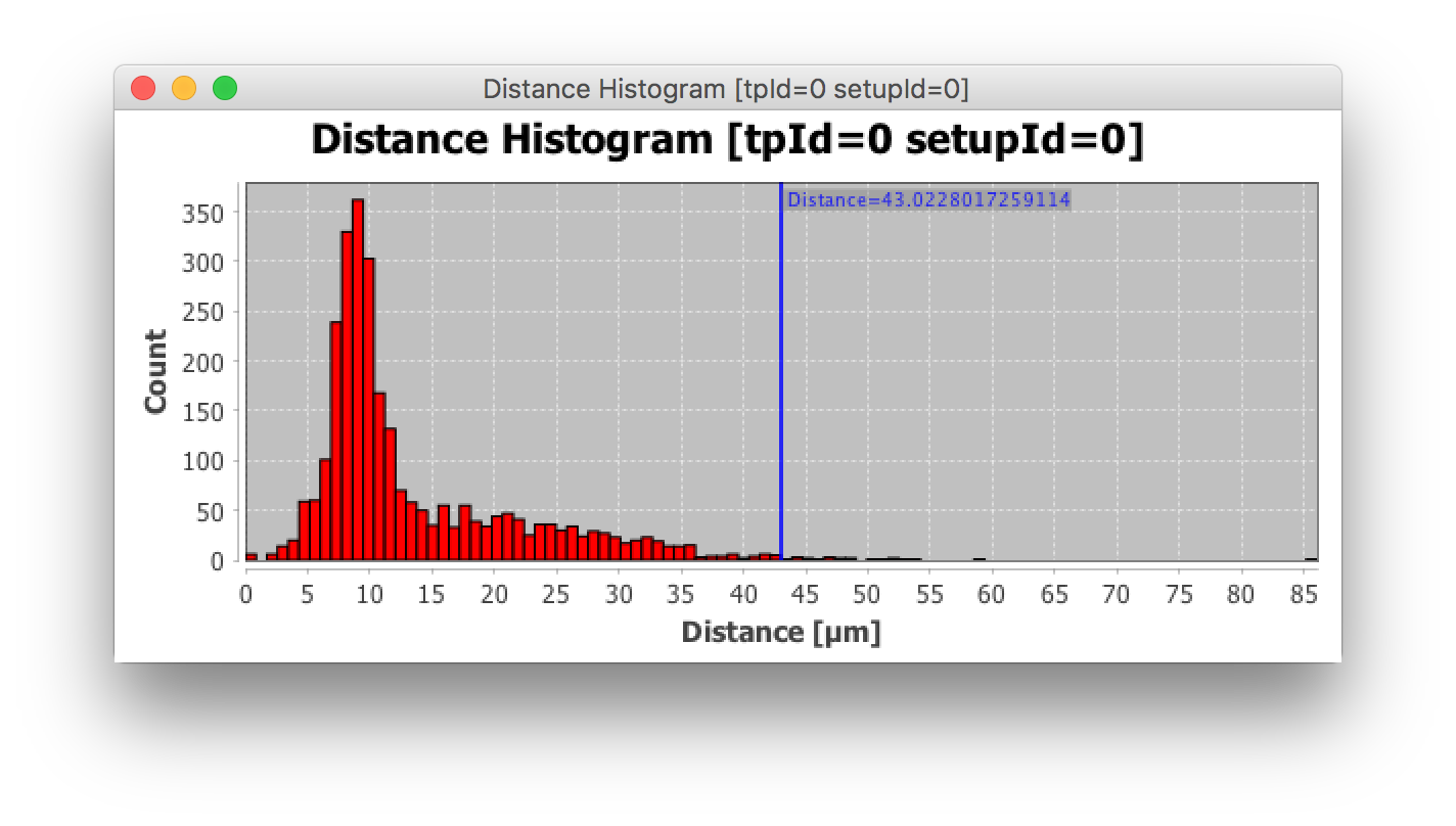 BigStitcher interest point distance histogram