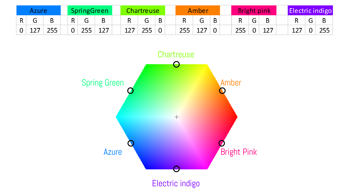 fig:6 LUTs combination 6 LUTs combination