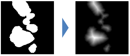 fig:CIP_distance2.PNG CIP_distance2.PNG