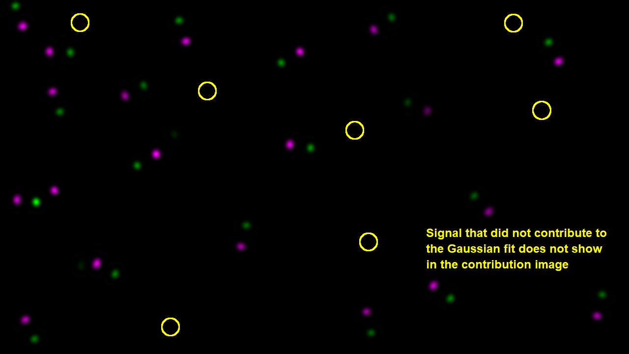 Composit image of Gaussian fit contributions