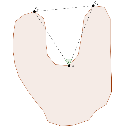 Concavity angle diagram