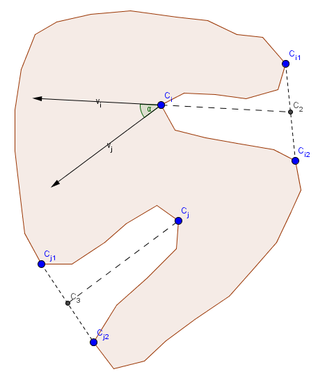 Concavity-concavity alignment angle diagram
