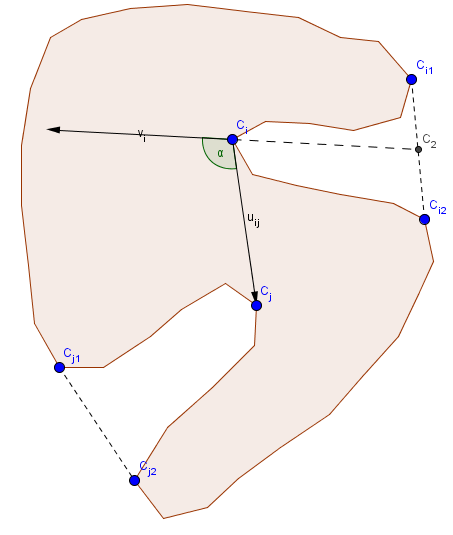 Concavity-line alignment angle diagram