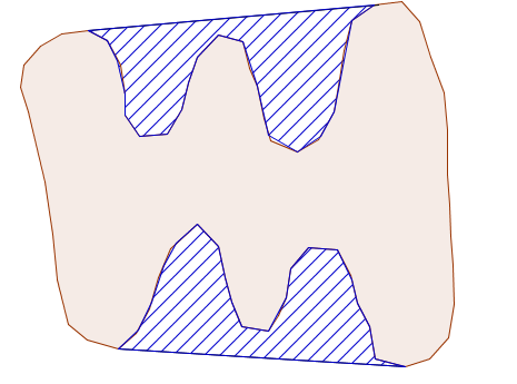 Convex hull concavity region detection