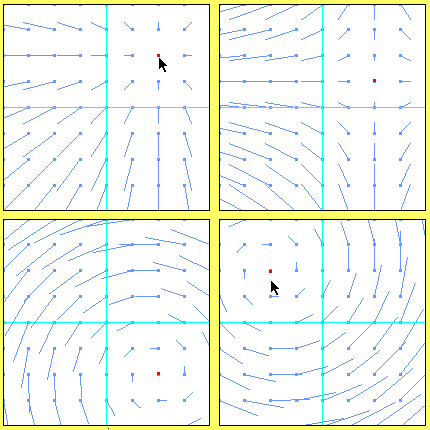 Divergence curl 2d examples