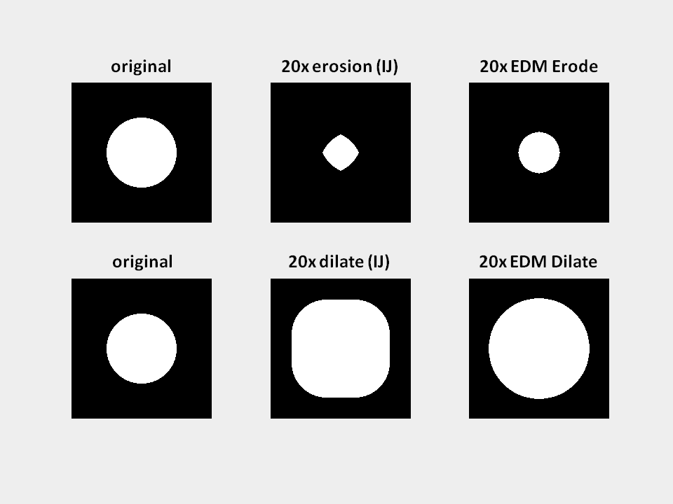 EDM-based erosion and dilation compared to standard binary operations