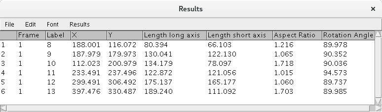 Ellipsesplit resultstable