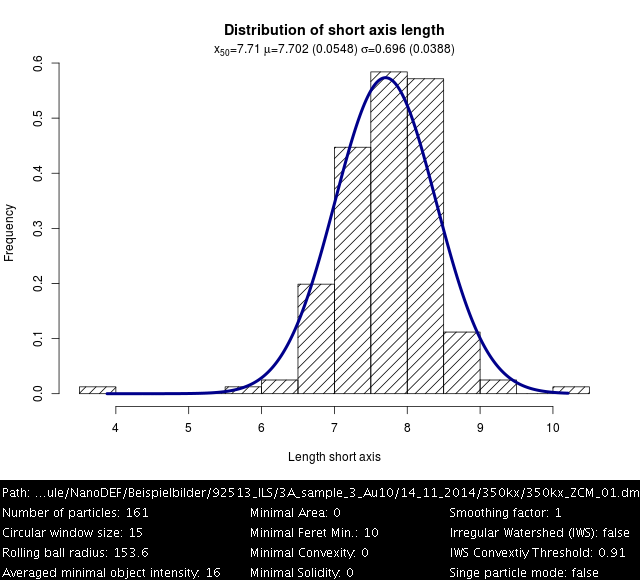 fig:Gold_overlay_ellipsefitting_size.png Gold_overlay_ellipsefitting_size.png