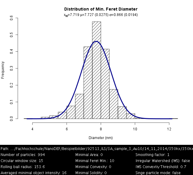 fig:Hist_gold_normal.png Hist_gold_normal.png