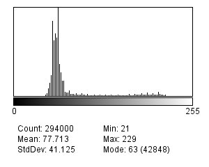 Histogram of image after transformation