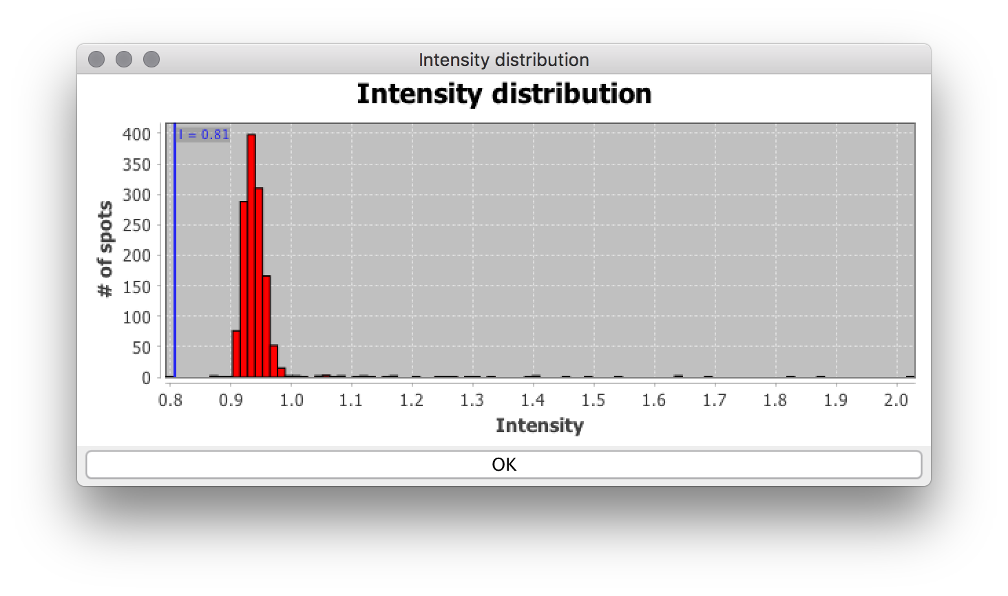 Histogram-detections.png Histogram-detections.png