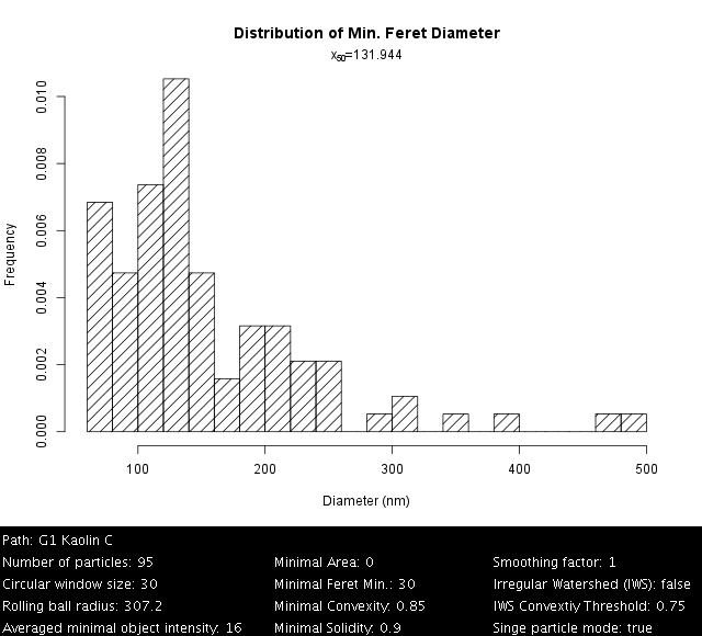 fig:Kaolin_size_distr.png Kaolin_size_distr.png