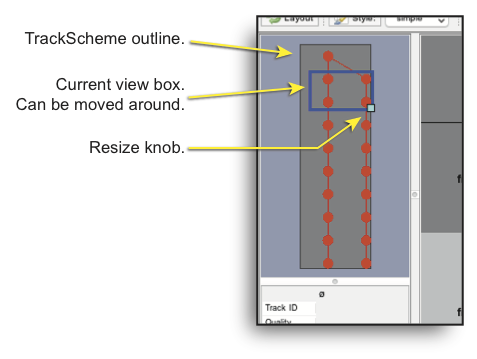 MaMuT TrackScheme outline panel