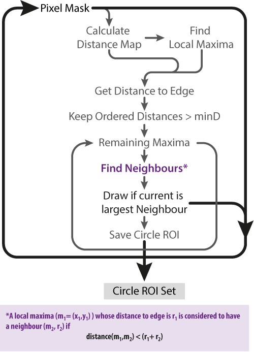 fig:Faster implementation details Faster implementation details