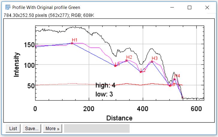 fig:Graph plots intensity by distance Graph plots intensity by distance