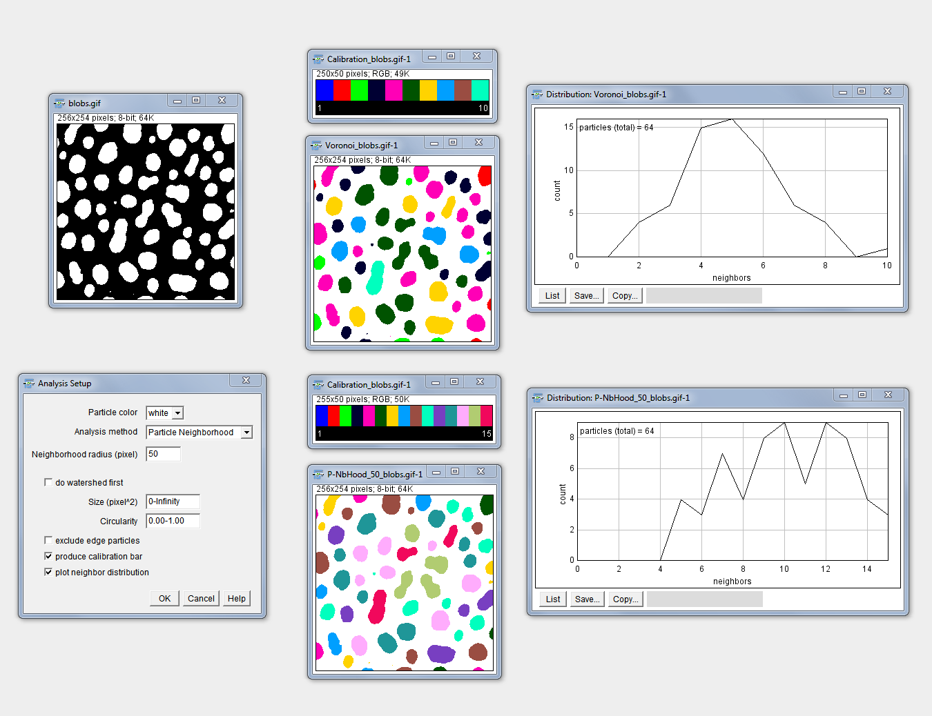 Neighbor Analysis color-coded output