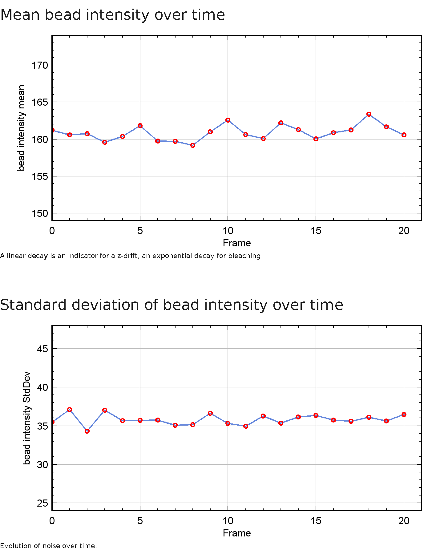 noisee/beads-plots