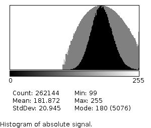noisee/fluorescein-histogram