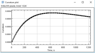 Photobend curvature plot