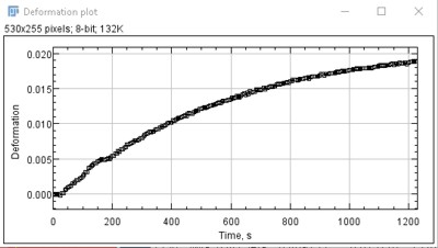 Photobend deformation plot