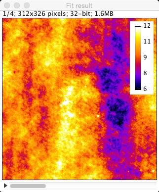 Saimfitoutput