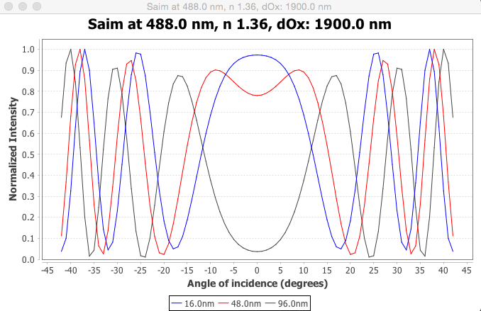 Saimplotoutput