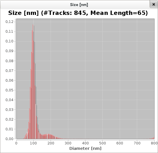 Size100nm walker
