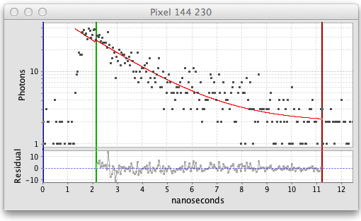 fitted-decay-graph