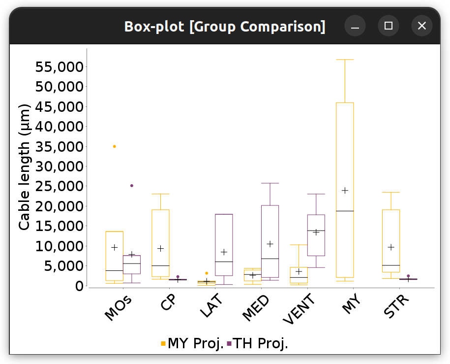 The same flow-plot data in boxplot format (see *Flow and Ferris-Wheel Diagrams Demo* script)