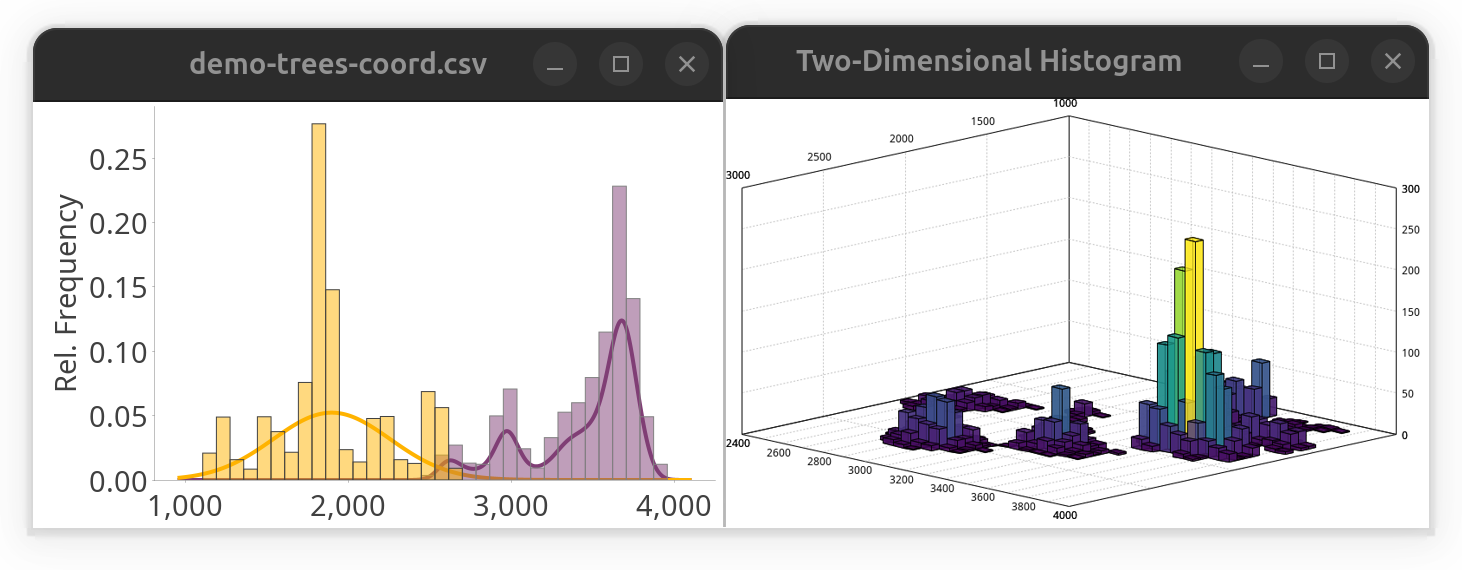 Analysis external data
