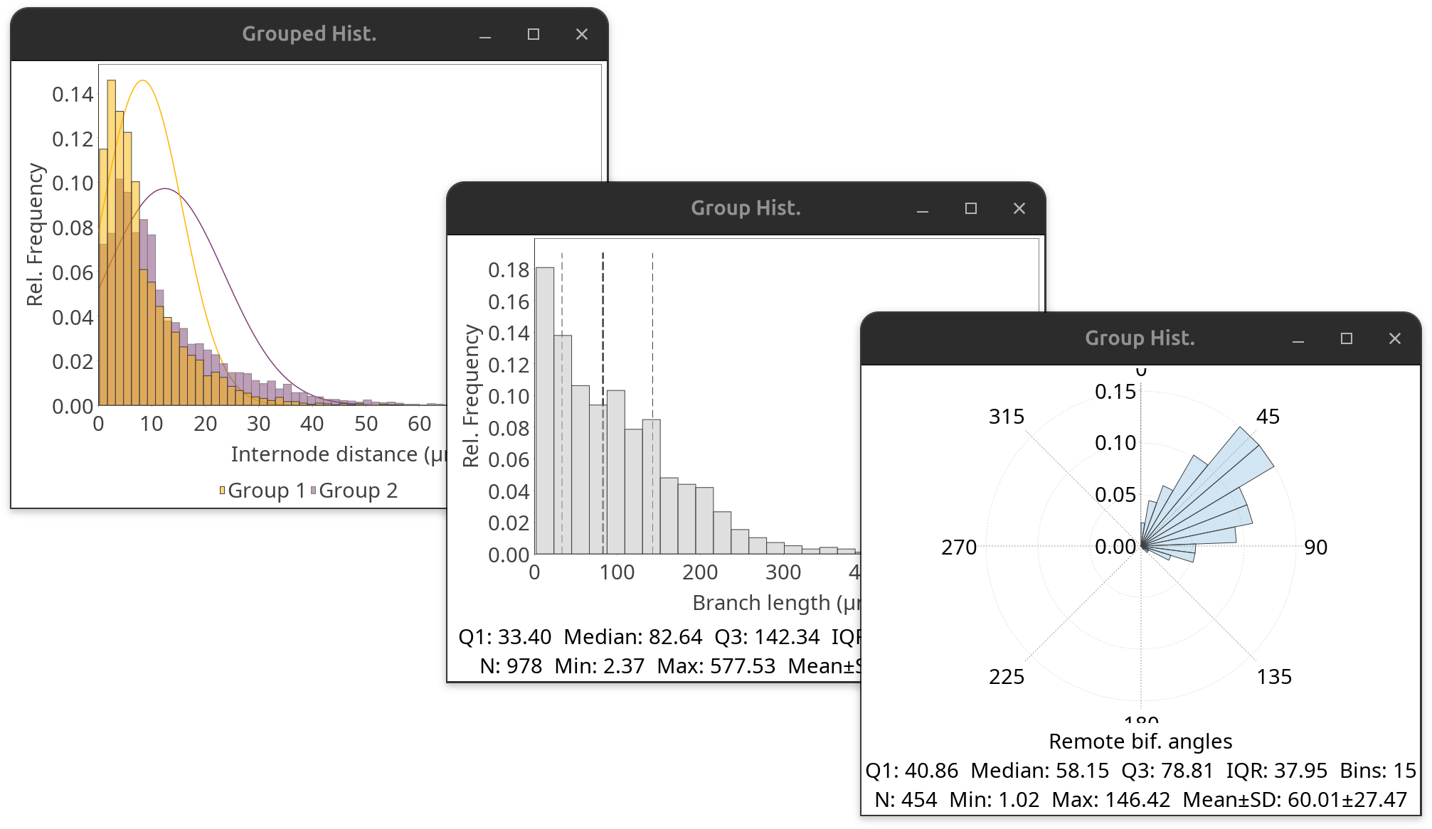 /media/plugins/snt/snt-combined-histograms.png