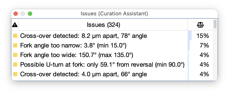 Issues Table