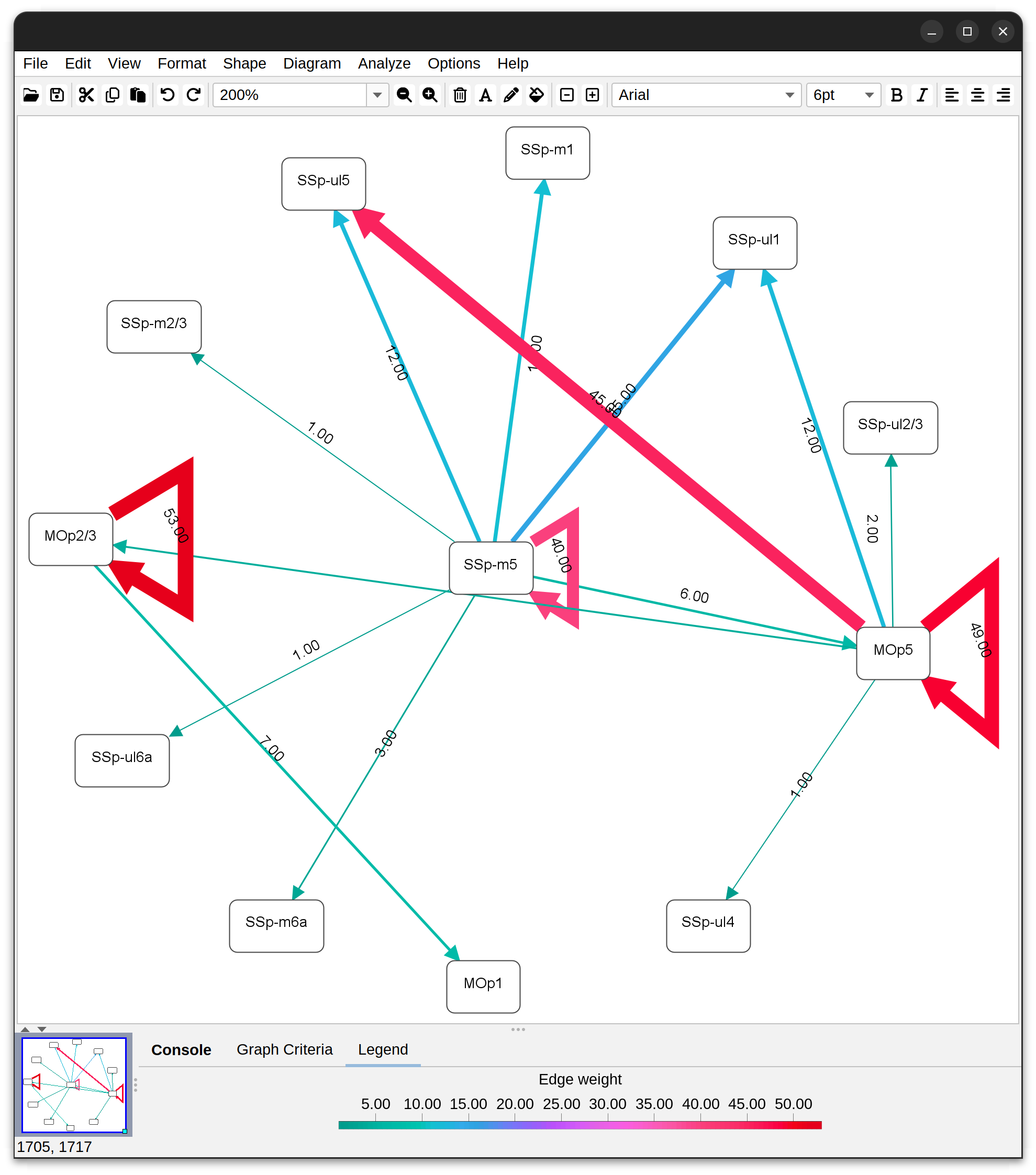 Relationships between brain areas associated with the _MouseLight dendrites_ demo dataset