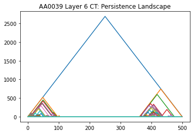 Visualization of a persistence landscape for ML neuron #AA0039
