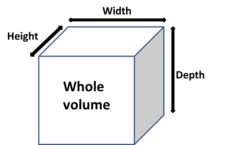 Soc cubedimensions