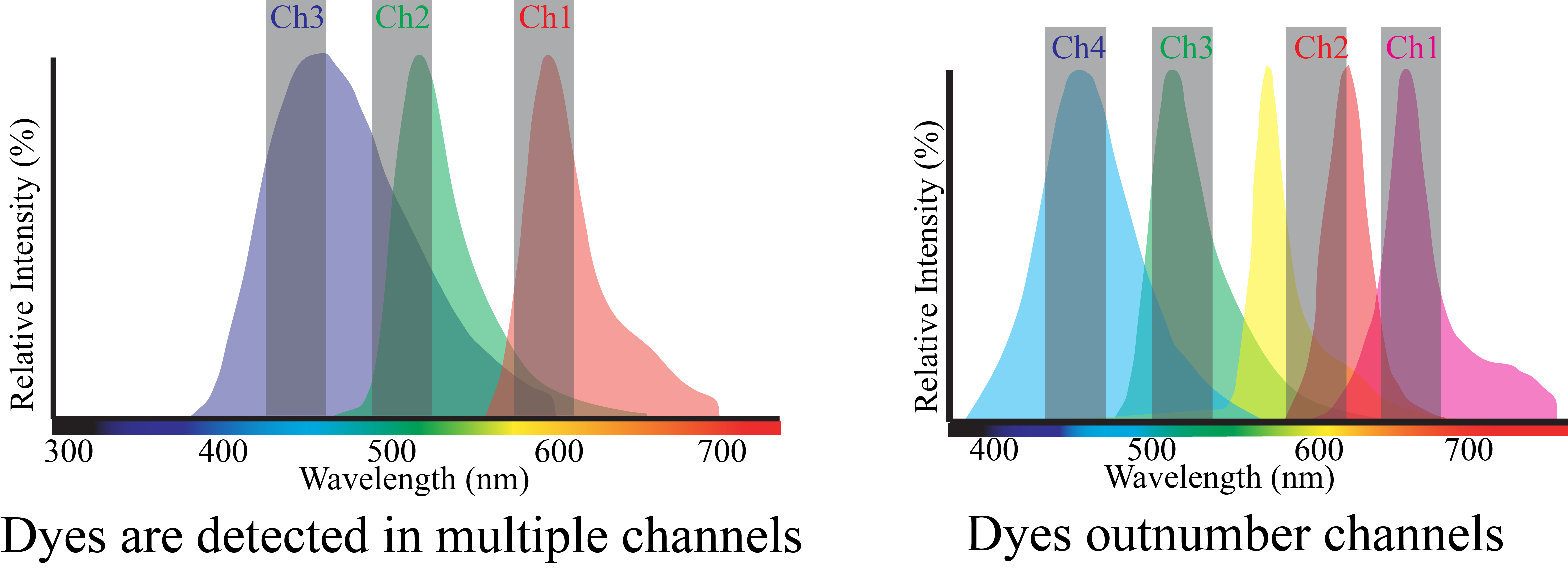 spectral_overlap.png spectral_overlap.png
