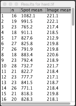 Spotcounterresults